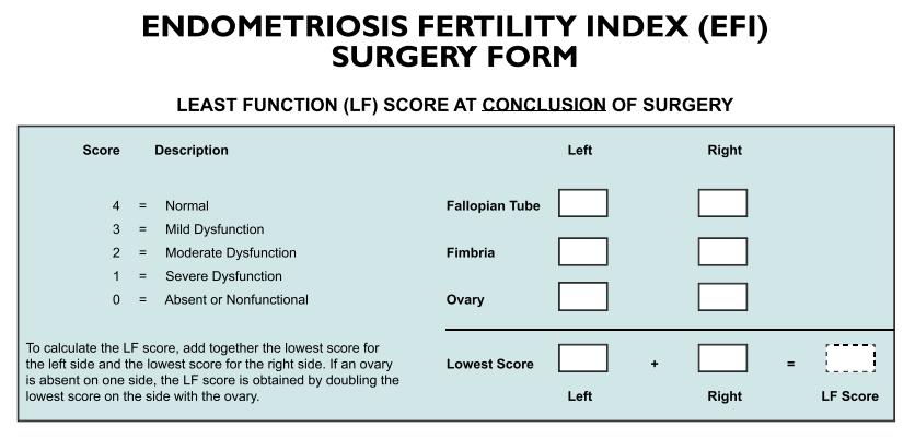 Endometriosis Fertility Index chart showing historical and surgical factors used to calculate the EFI score.